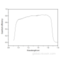 Area Array Sensor BIC 640x512 Shortwave Infrared InGaAs Sensor 0.9-1.7 Supplier